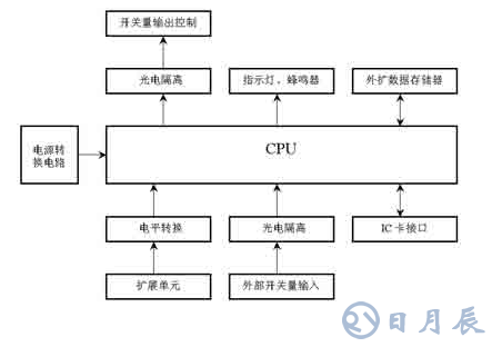 汽車電器的電磁兼容設計方案