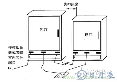 電子設備輻射發射測試平臺的設計方案