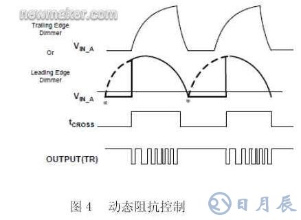 基于數(shù)字電源控制技術(shù)的LED照明設(shè)計