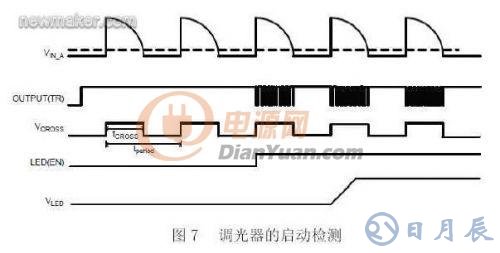 基于數(shù)字電源控制技術(shù)的LED照明設(shè)計