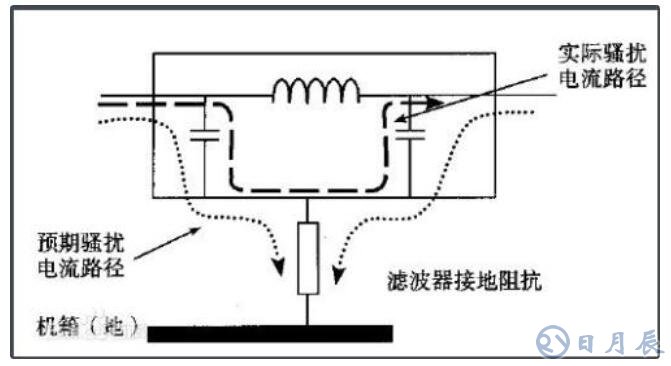 電源濾波器損壞的原因是什么