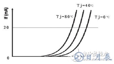 基于結溫保護的LED驅動電路設計