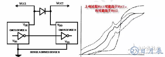 板載電源設計需遵循哪些要求規范