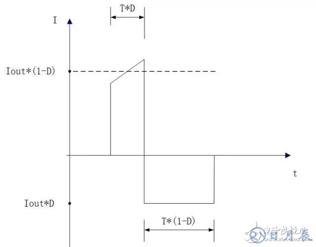 板載電源設計需遵循哪些要求規范