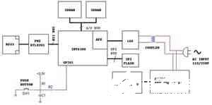 基于INT6300芯片實現(xiàn)HomePlug AV電力線調(diào)制解調(diào)器的設(shè)計