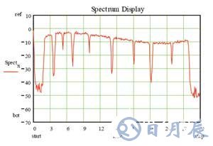 基于INT6300芯片實現(xiàn)HomePlug AV電力線調(diào)制解調(diào)器的設(shè)計