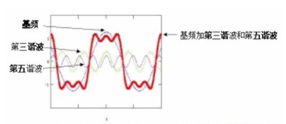 綜合布線系統(tǒng)的性能定級問題的解決方案