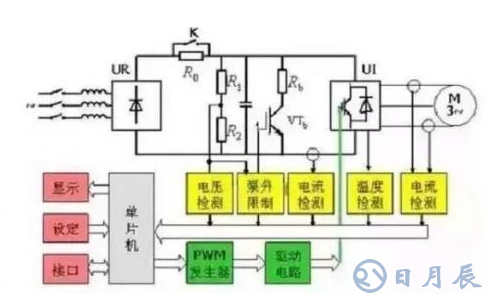 變頻器的演變過程及工作原理