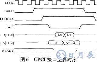 基于ISA總線和FPGA技術實現模塊化跟蹤器的系統設計