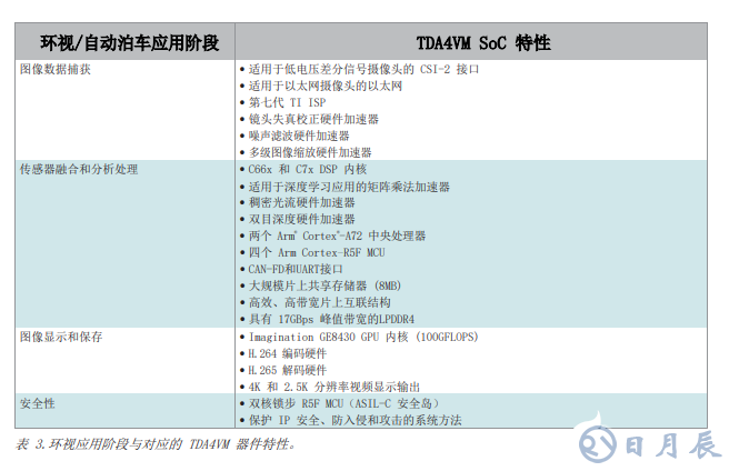 360度全景環(huán)視和自動泊車系統(tǒng)