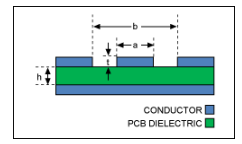 高頻PCB設(shè)計：影響射頻信號性能的因素