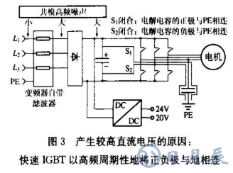 由中間直流總線供電的電源設(shè)計(jì)要求及問題