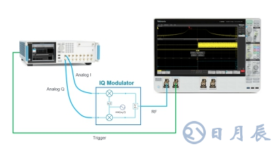 基于泰克MSO64的全新瞬態分析技術