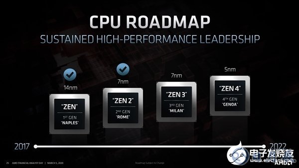 Zen4將會采用哪些新技術(shù)？