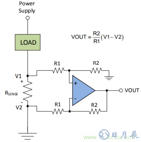 低側(cè)電流測(cè)量的兩種測(cè)量方法的利弊分析