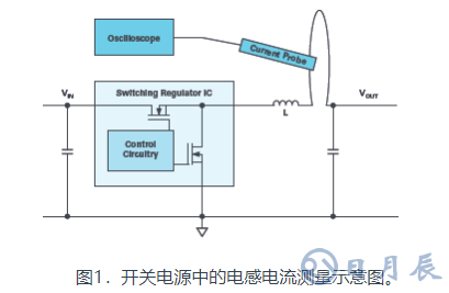 技術(shù)解析之開關(guān)電源中的電感電流測(cè)量