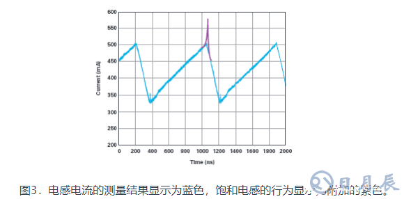 技術(shù)解析之開關(guān)電源中的電感電流測(cè)量