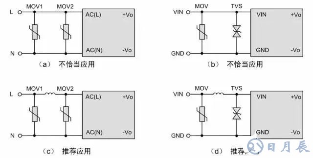 優化電源EMC的4種常用解決方案講述