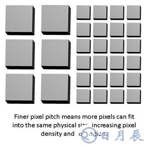 CMOS圖像傳感器增長放緩，像素間距擴展如何滿足需求