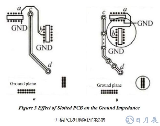 PCB布局對電磁兼容EMC性能的影響