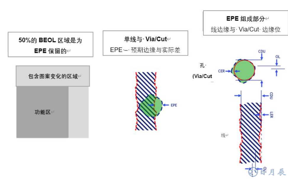 原子級工藝實(shí)現(xiàn)納米級圖形結(jié)構(gòu)的要求