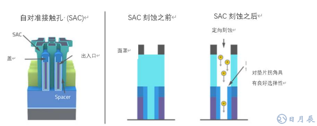 原子級工藝實(shí)現(xiàn)納米級圖形結(jié)構(gòu)的要求