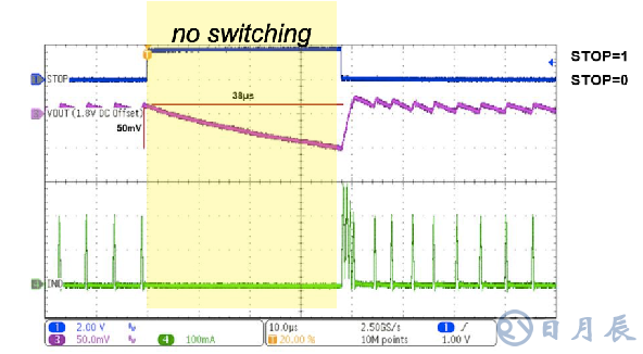 電源管理：不僅僅是設計一個電源