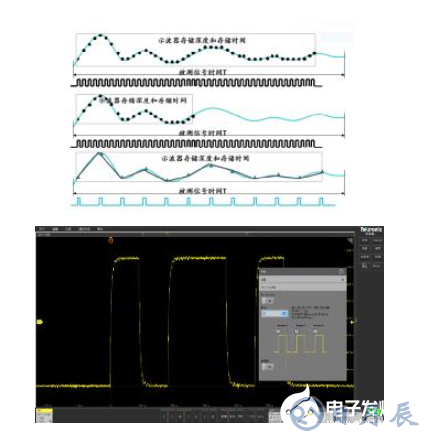 解決嵌入式系統信號調試的五個階段難題