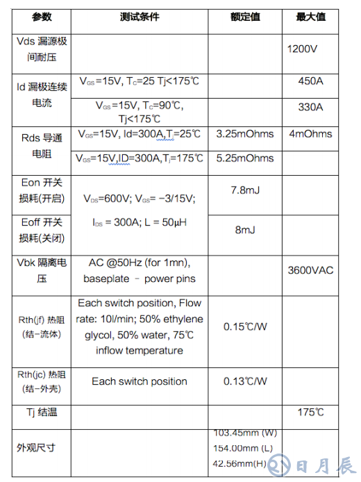 三相 1200V/450A SiC MOSFET 電動汽車智能 功率模塊