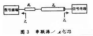 關于DSP電路板的布線和設計