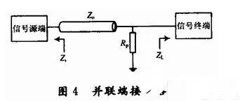 關于DSP電路板的布線和設計