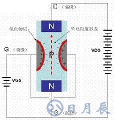 一文詳解MOS管，看完后醍醐灌頂！