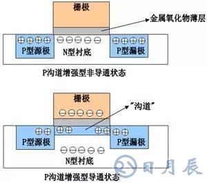 一文詳解MOS管，看完后醍醐灌頂！