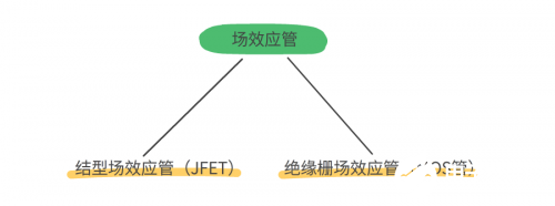 開關元件MOS管與IGBT管的區別