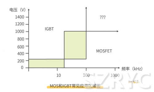 開關元件MOS管與IGBT管的區別