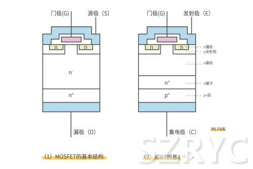 開關元件MOS管與IGBT管的區別