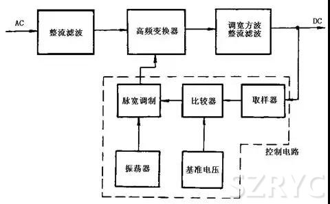 開關電源工作原理及電路圖