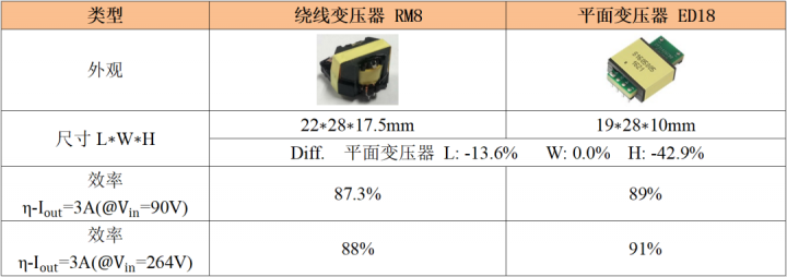 3ecaf374-2aa7-11ed-ba43-dac502259ad0